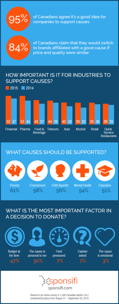 infographic-supporting-causes (1)